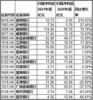 取款难储户被赋红码 郑州官方回应