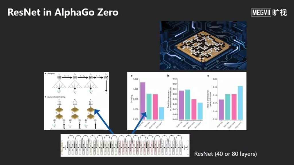 旷视首席科学家孙剑去世