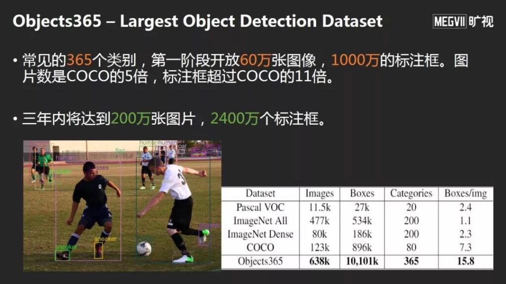 旷视首席科学家孙剑去世