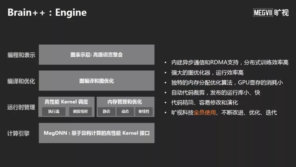 旷视首席科学家孙剑去世