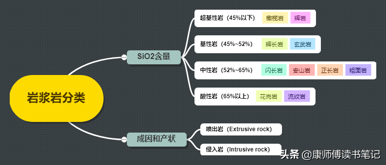 什么是变质岩_岩浆岩分类