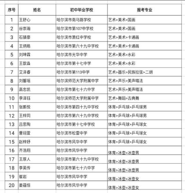 无访社区中考生降3分录取停止执行