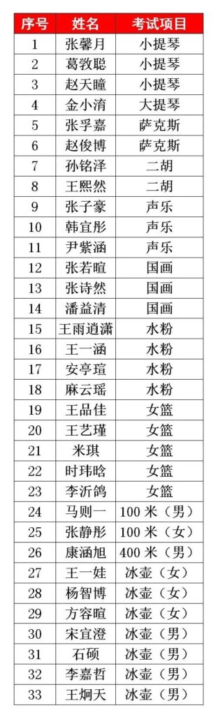 无访社区中考生降3分录取停止执行