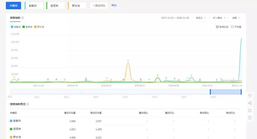 新东方爆红主播：半年前都是骂我的