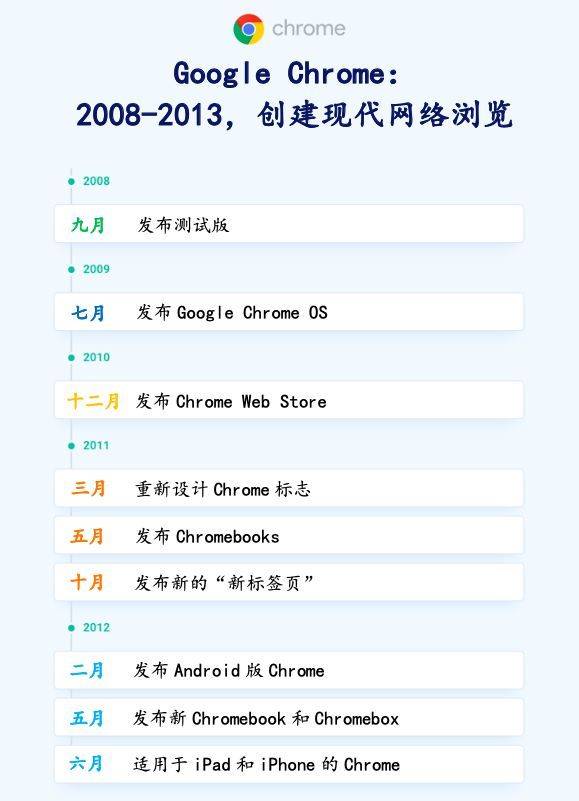 谁打败了IE浏览器？