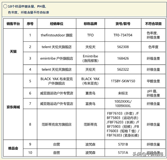 中国市占滑落 耐克阿迪不香了？