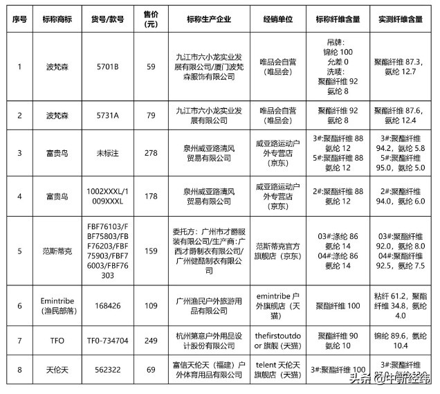 中国市占滑落 耐克阿迪不香了？