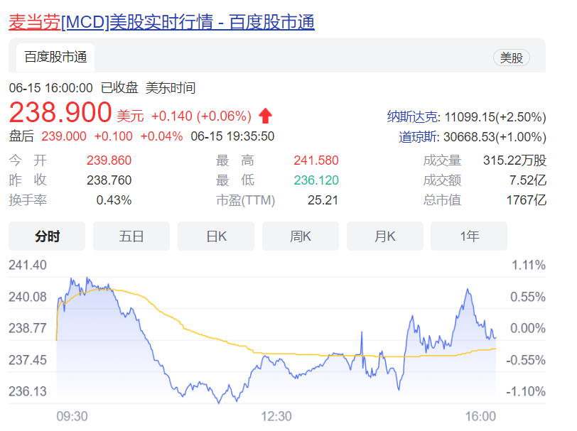 麦当劳在法国因税务问题遭罚87亿