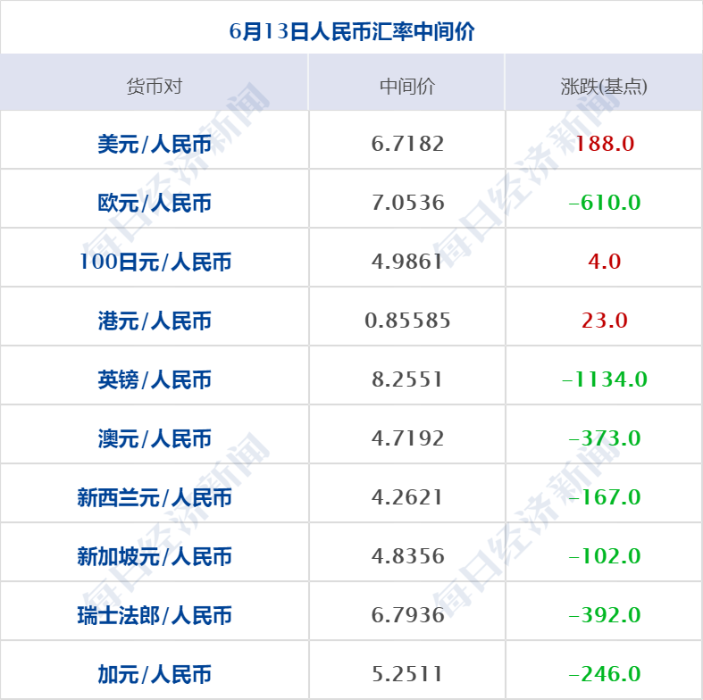 道指失守3万点接近熊市