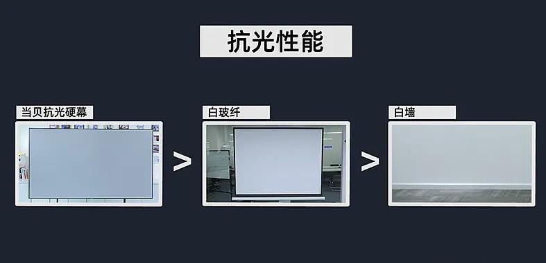 家用投影幕布选什么材质_白玻纤幕布和白墙的区别