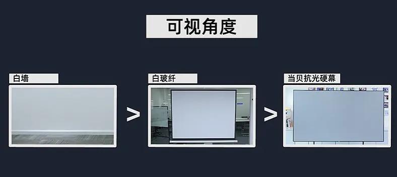 家用投影幕布选什么材质_白玻纤幕布和白墙的区别