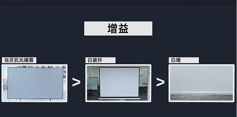 家用投影幕布选什么材质_白玻纤幕布和白墙的区别