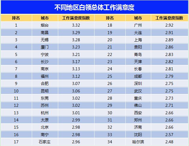 教育局回应烟台开发区教师被降薪