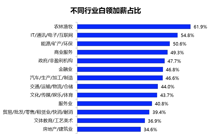 教育局回应烟台开发区教师被降薪