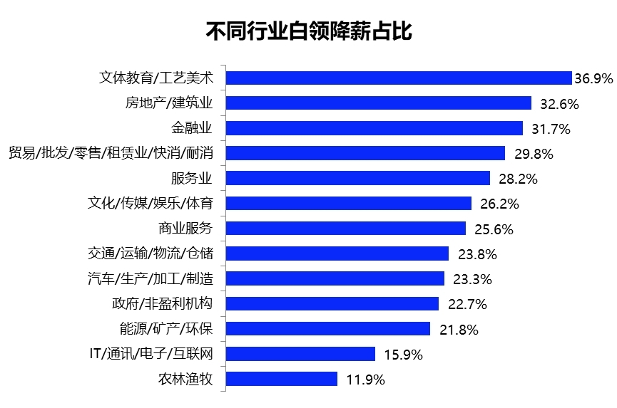 教育局回应烟台开发区教师被降薪