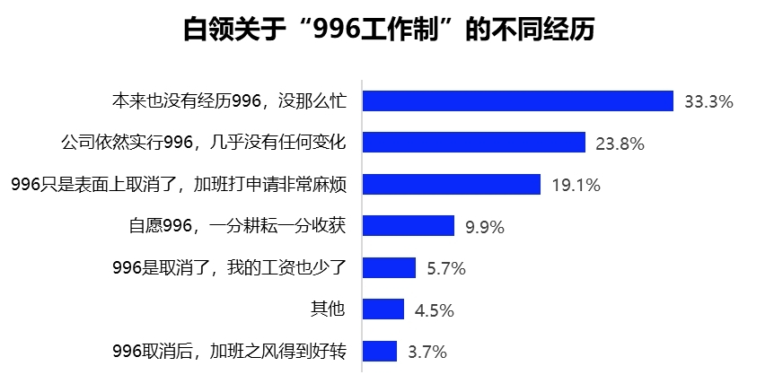 教育局回应烟台开发区教师被降薪