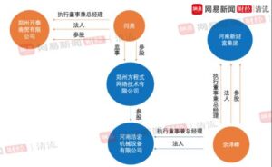 被立案的河南新财富集团2月已注销