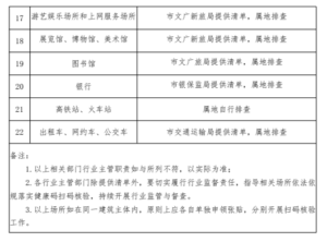 “赣通码场所码”来了！进这22类场所需出示，申领看这里↓