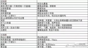 警方回应网传训犬师虐狗视频