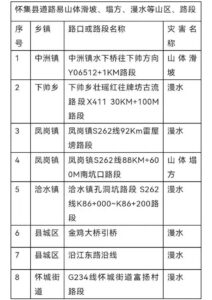 广东英德遭遇特大洪水