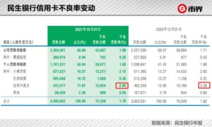 民生银行暴力催收 拿照片去单位问