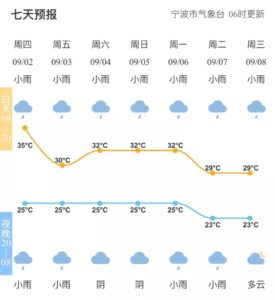 宁波多地骤降冰雹