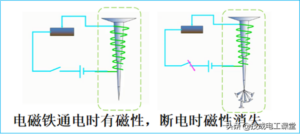 什么是电磁铁_电磁铁的应用