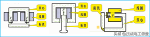 什么是电磁铁_电磁铁的应用