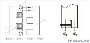 什么是电磁铁_电磁铁的应用