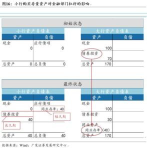 什么是金融杠杆_金融杠杆是什么