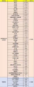 26位中国牛散在美股“割韭菜”被罚