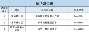 核酸检测为何要男女分开？青岛回应