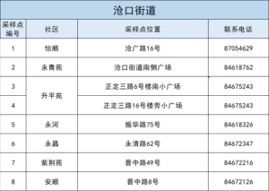 核酸检测为何要男女分开？青岛回应