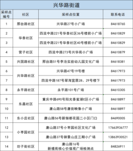 核酸检测为何要男女分开？青岛回应