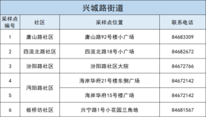 核酸检测为何要男女分开？青岛回应