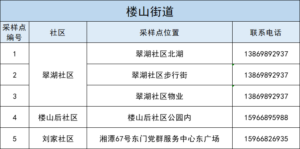 核酸检测为何要男女分开？青岛回应