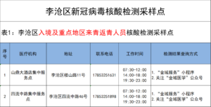 核酸检测为何要男女分开？青岛回应