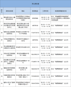 核酸检测为何要男女分开？青岛回应