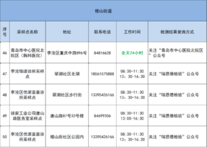 核酸检测为何要男女分开？青岛回应