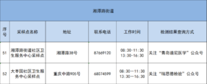 核酸检测为何要男女分开？青岛回应