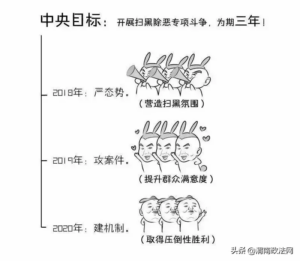 扫黑除恶是指什么_扫黑除恶专项斗争的重大意义