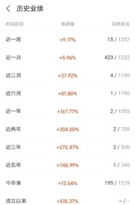 知名女基金经理征友 要求颜值前20%