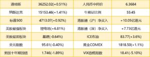 23亿理财暴雷 米哈游起诉五矿信托