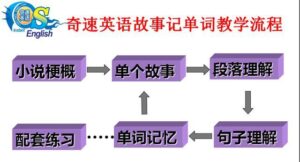 怎么背英语单词最快_怎么背英语单词又快又牢