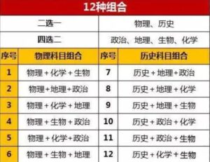 8省份高考取消文理分科