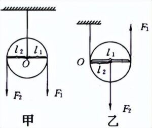 什么叫定滑轮_定滑轮的作用