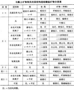 黏土矿物是什么_常见的黏土矿物种类