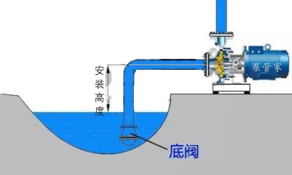 底阀是干什么用的_底阀内部结构图