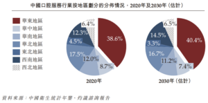 平均年薪128万？揭县城牙医真相