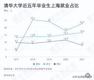 上海应届硕士毕业生可直接落户